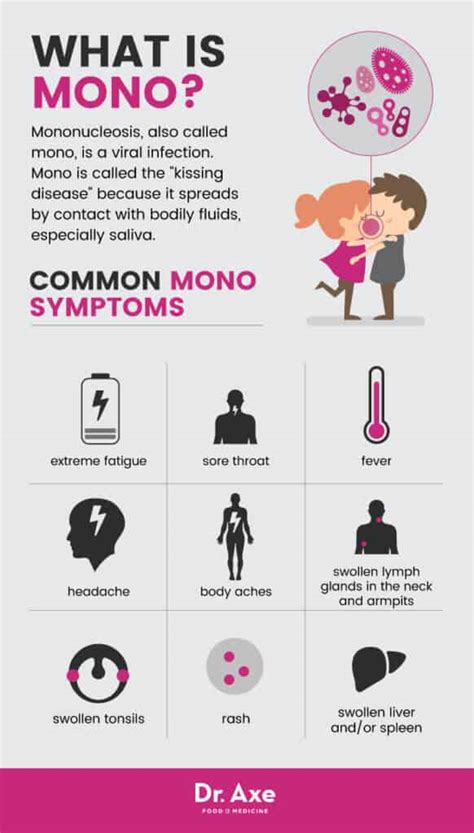 Fighting Mono: Tips and Advice for Teens Battling this Debilitating Illness